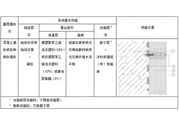 湖北復(fù)合石膏板